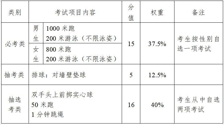 快讯 ! 2024泉州体育中考4月13日起开考，具体时间考点出炉！