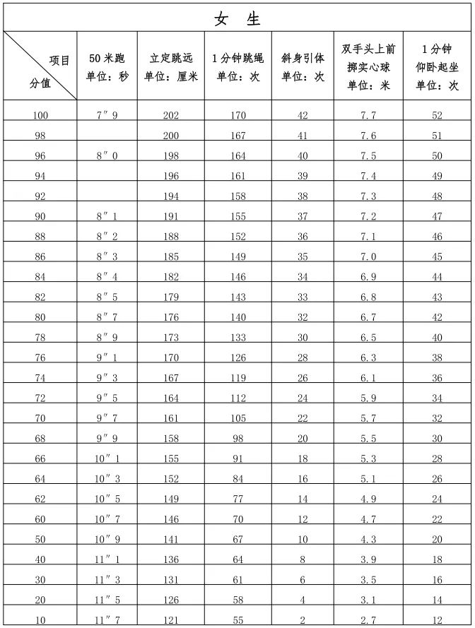 快讯 ! 2024泉州体育中考4月13日起开考，具体时间考点出炉！