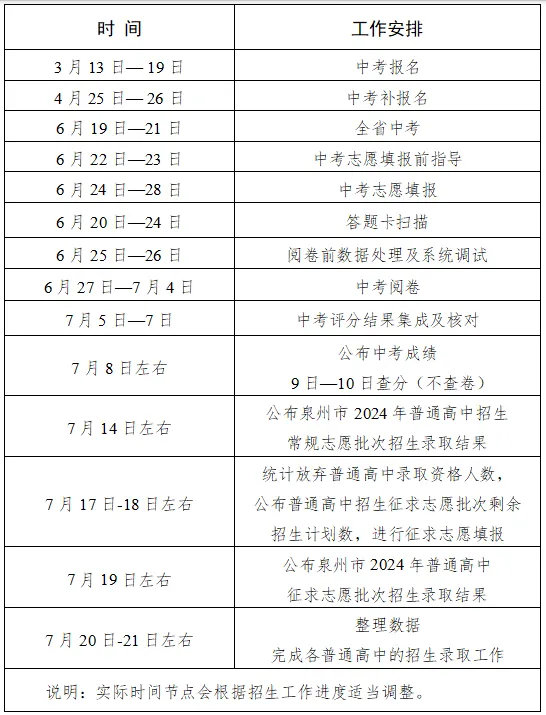 重磅！2024年泉州中招政策出台，有这五大变化→