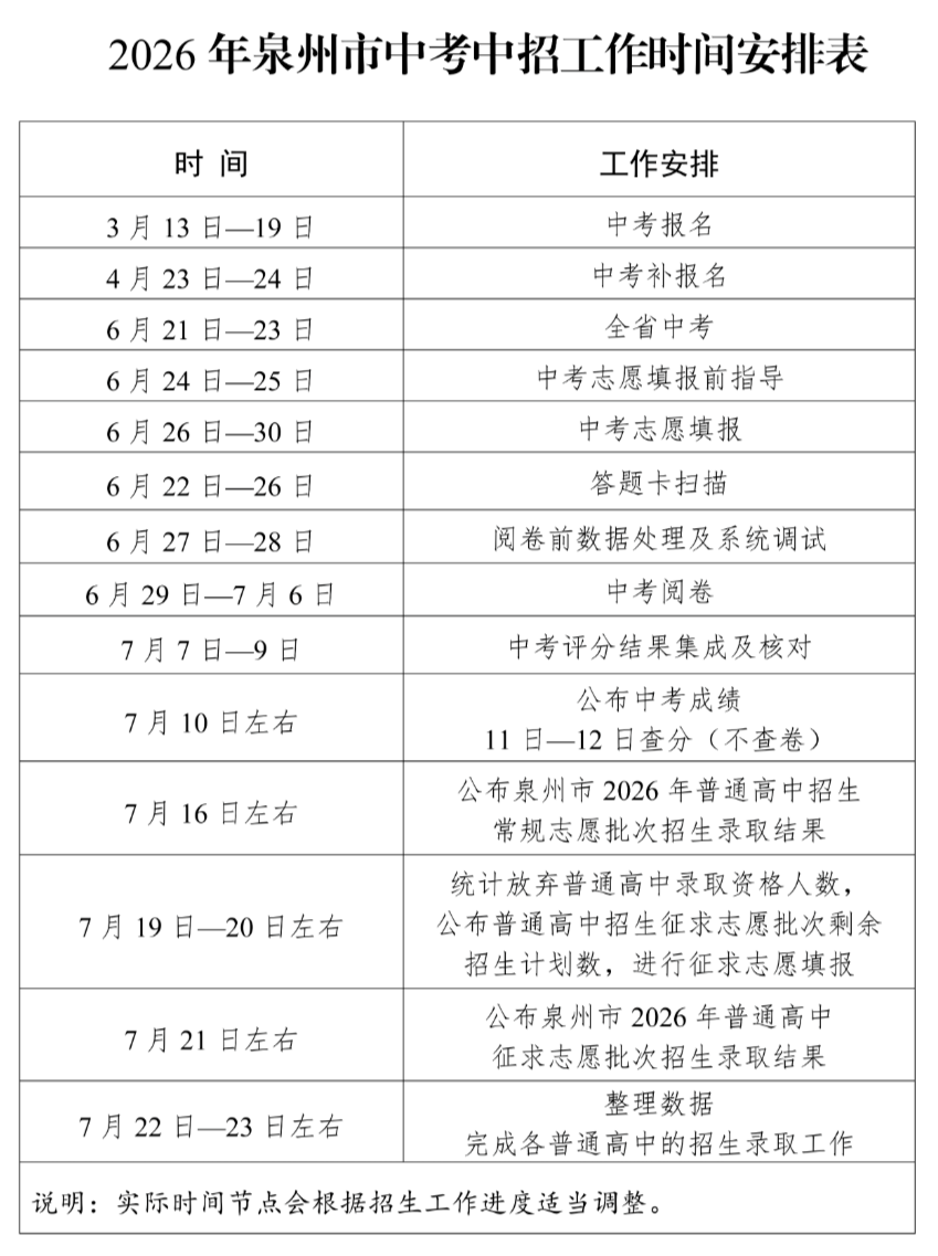 刚刚!泉州市普高切线公布!五中统招759.2分!快查录取结果