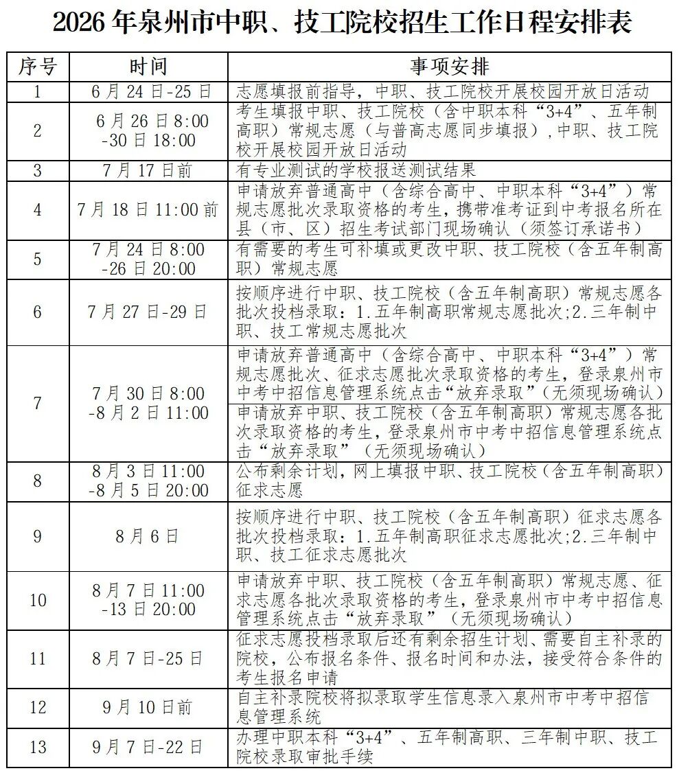 刚刚!2026年泉州市普通高中招生征求志愿录取线公布!