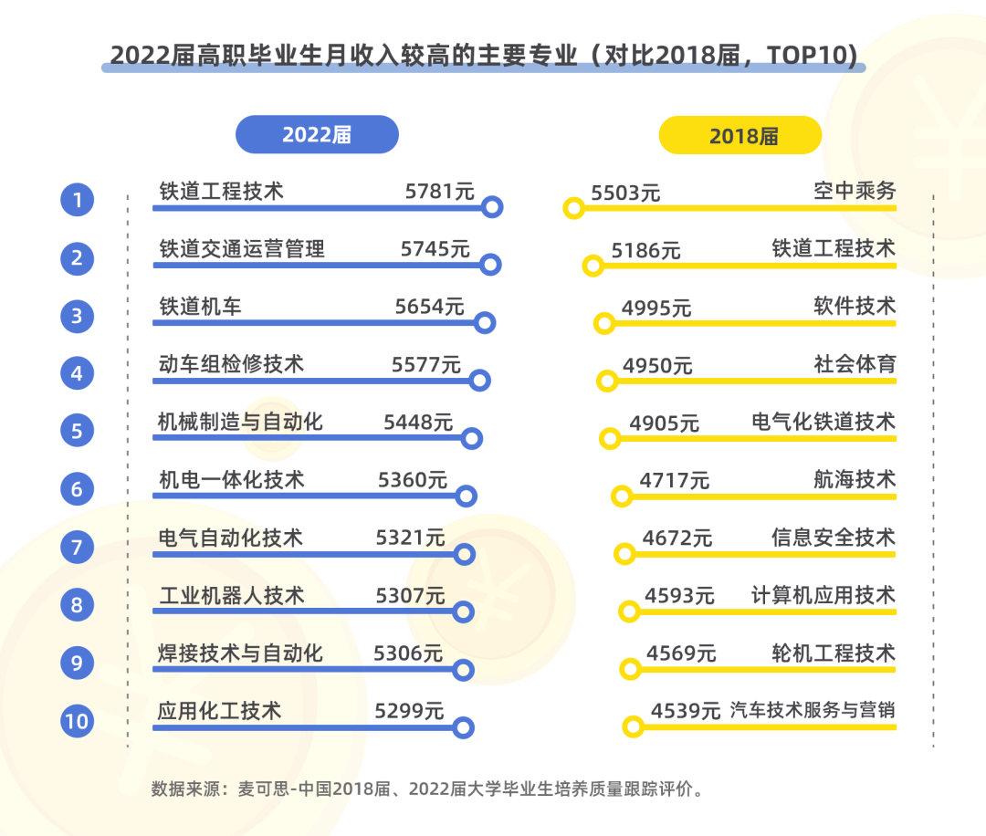 2023泉州五年专招生专业有哪些？