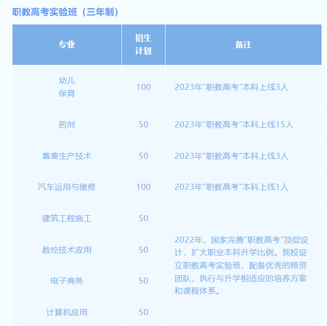 2023年13所三明中职学校招生计划