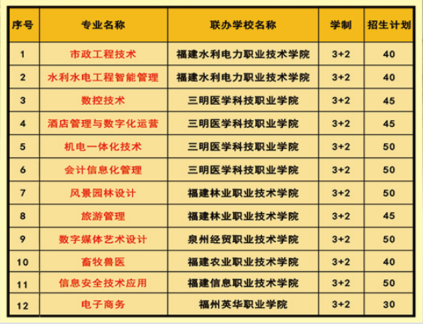 2023年13所三明中职学校招生计划