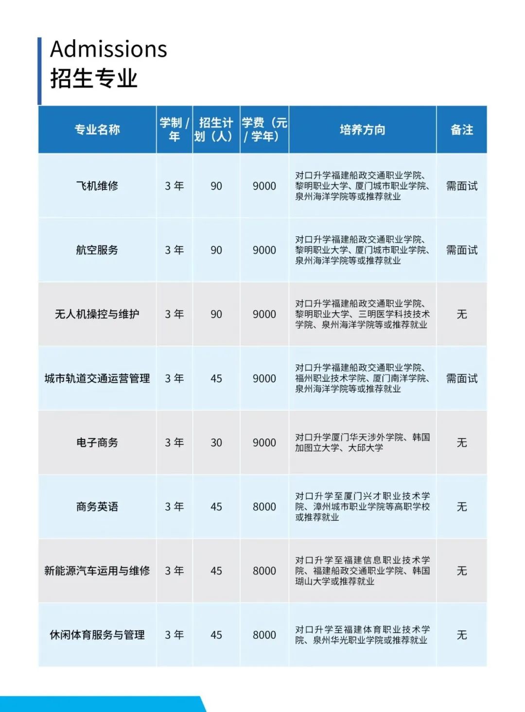 2023年13所三明中职学校招生计划