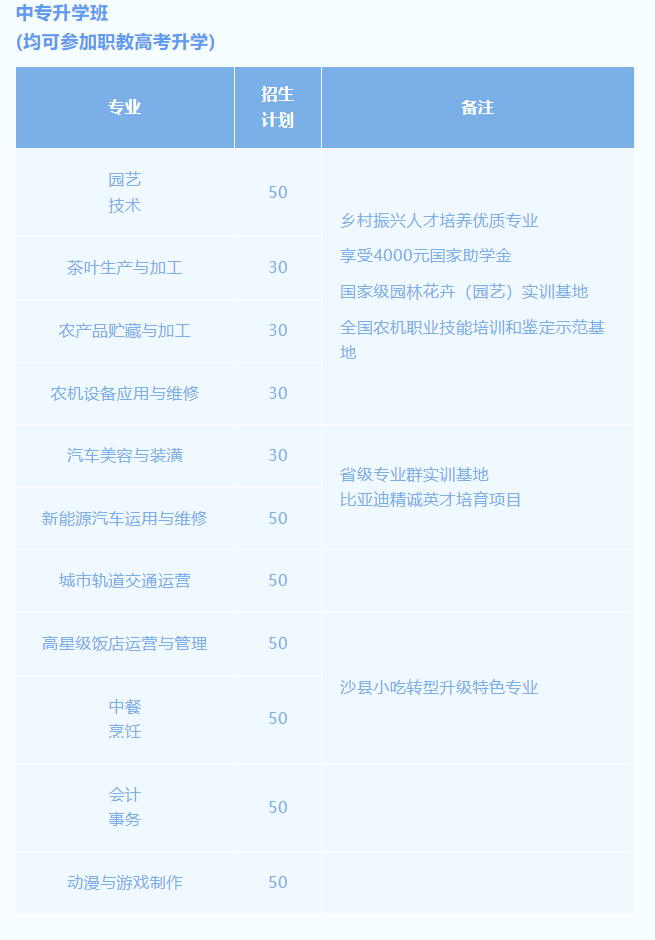 2023年13所三明中职学校招生计划