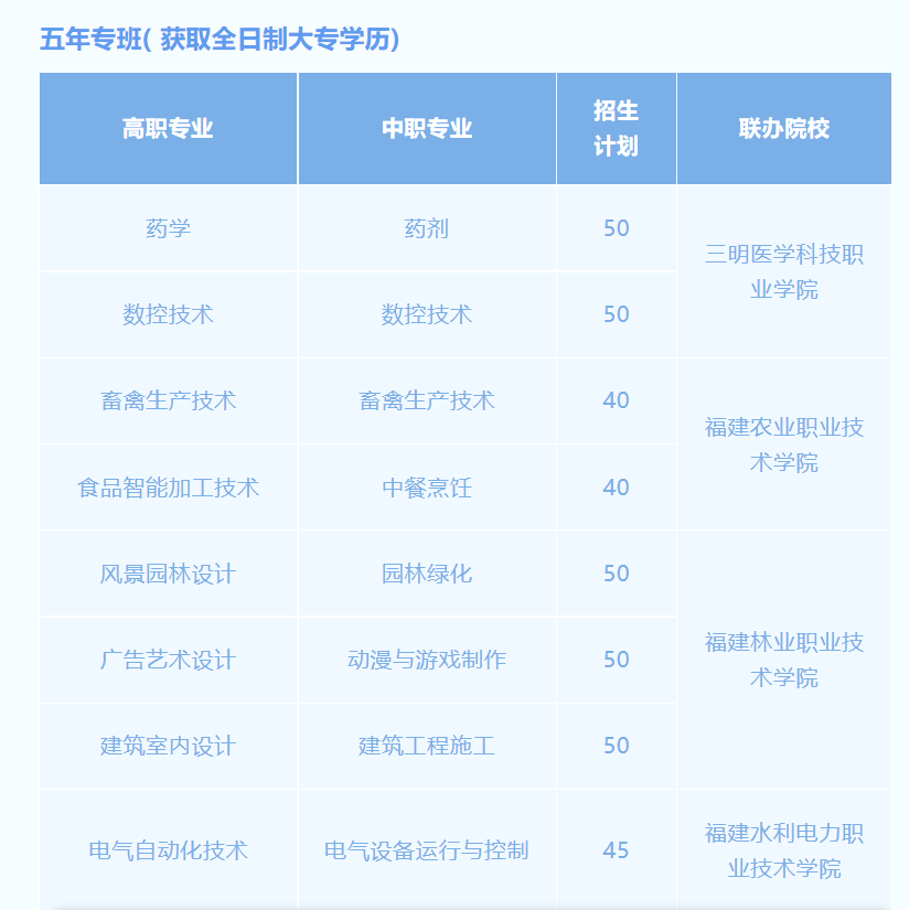 2023年13所三明中职学校招生计划