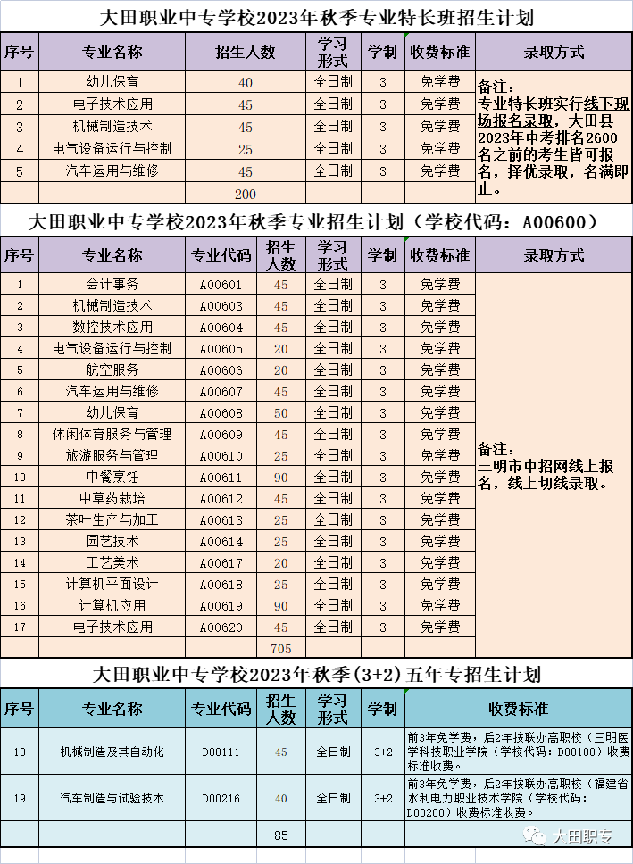 2023年13所三明中职学校招生计划