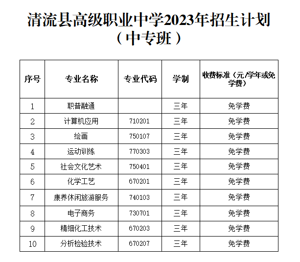 2023年13所三明中职学校招生计划