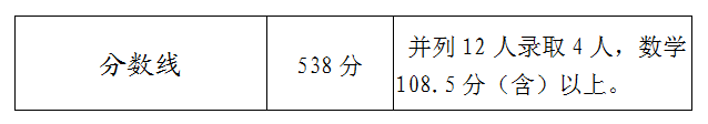 刚刚！三明市区普高招生录取分数线公布