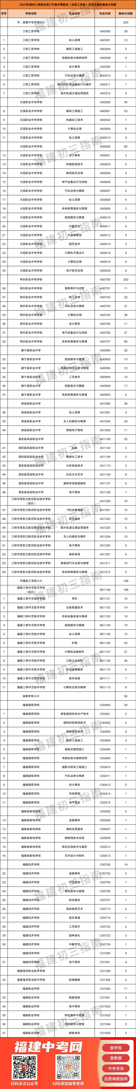 【三明考生注意】补录明天截止！名额有限