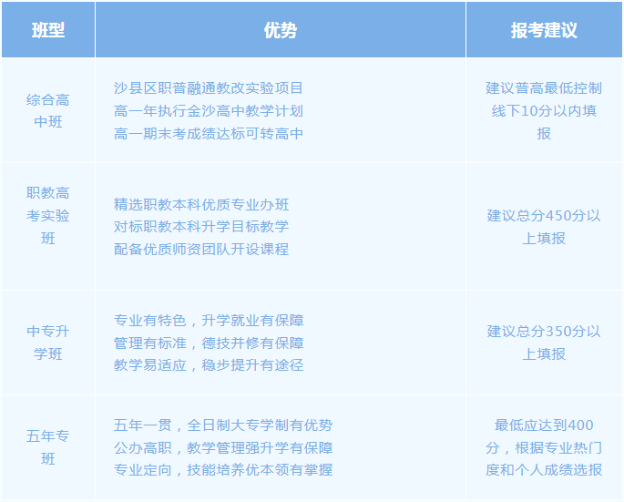 2022三明中考五年专分数线是多少？