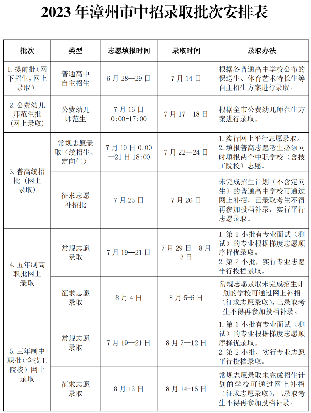 2023漳州中招日程安排表