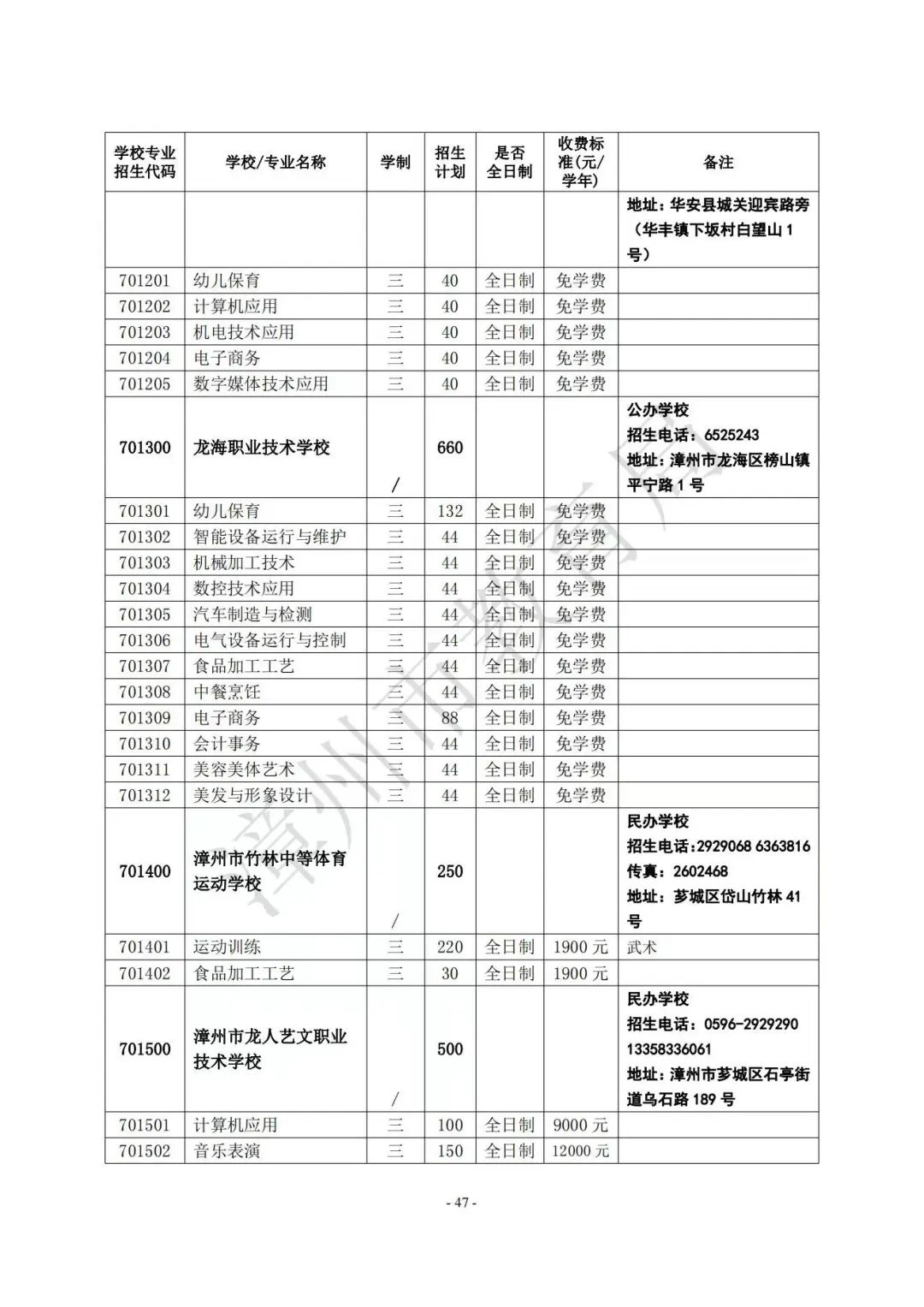 【漳州考生注意】漳州高中阶段院校（含五年制高职、中职、技工院校）2023年招生计划