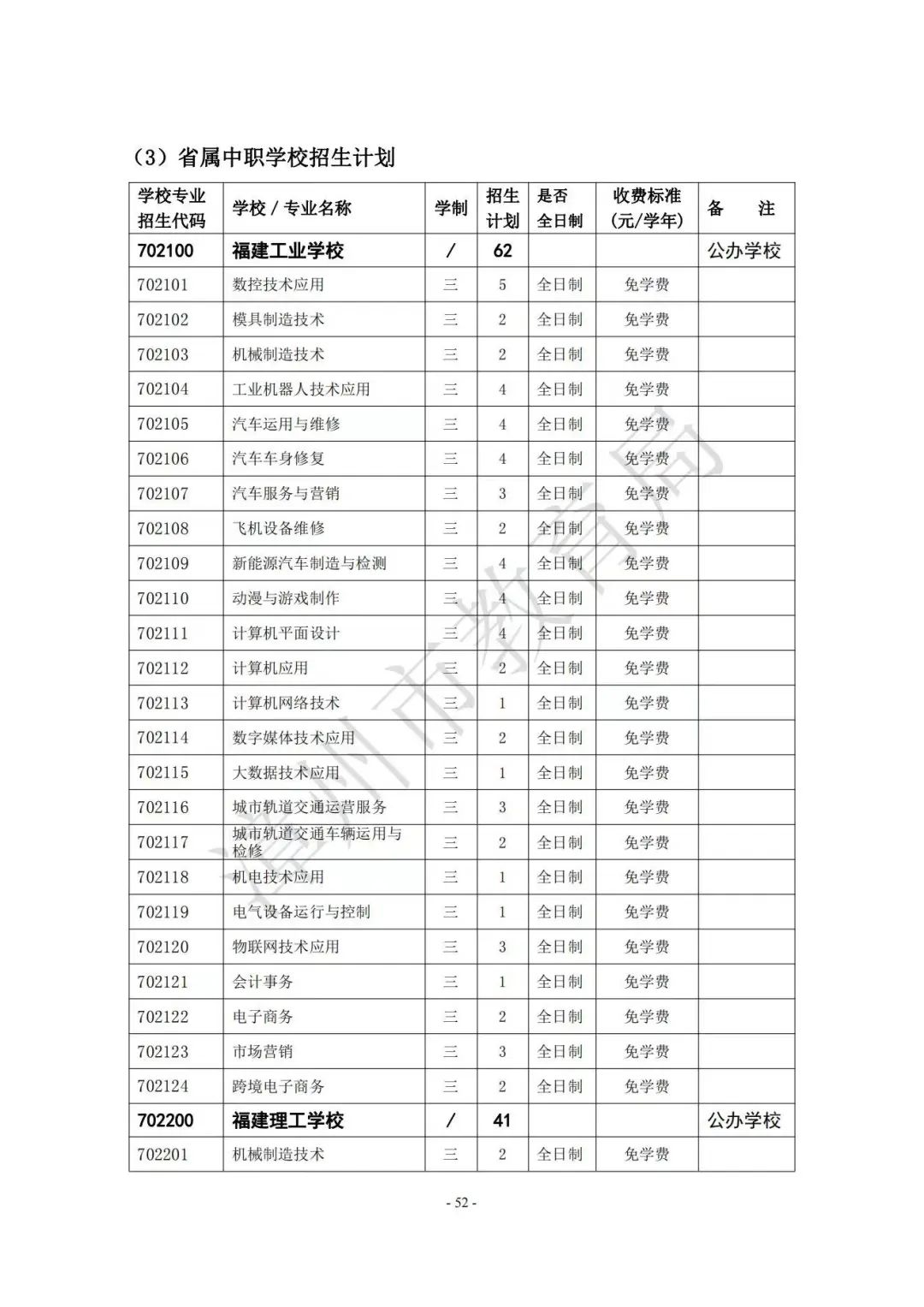 【漳州考生注意】漳州高中阶段院校（含五年制高职、中职、技工院校）2023年招生计划