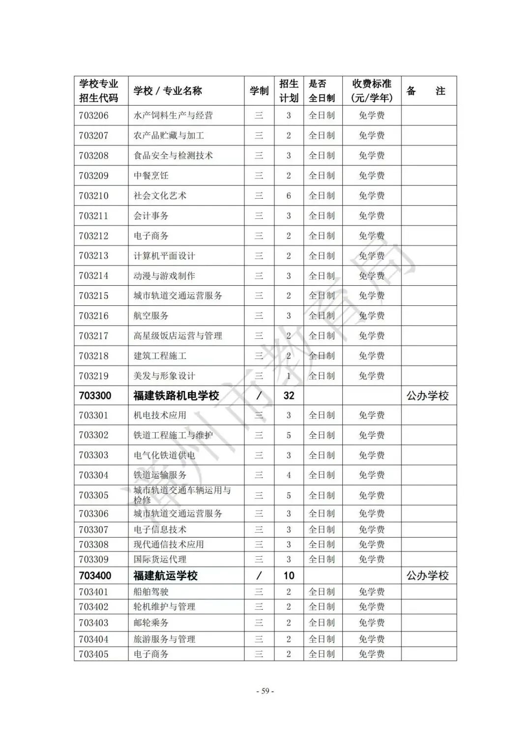 【漳州考生注意】漳州高中阶段院校（含五年制高职、中职、技工院校）2023年招生计划