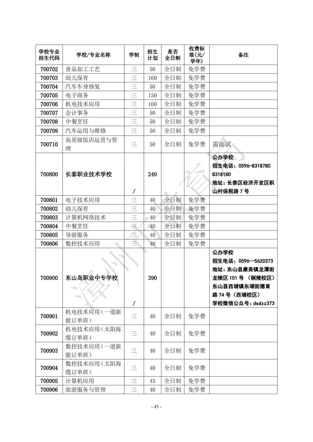 【漳州考生注意】漳州高中阶段院校（含五年制高职、中职、技工院校）2023年招生计划