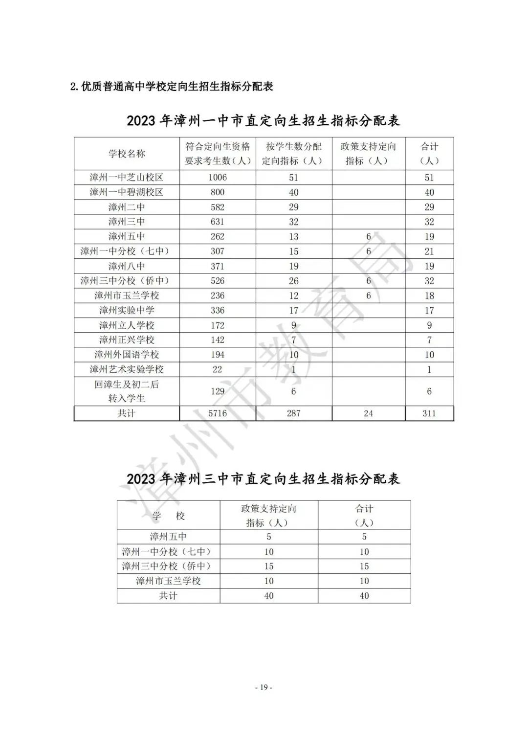 【漳州考生注意】漳州高中阶段院校（含五年制高职、中职、技工院校）2023年招生计划