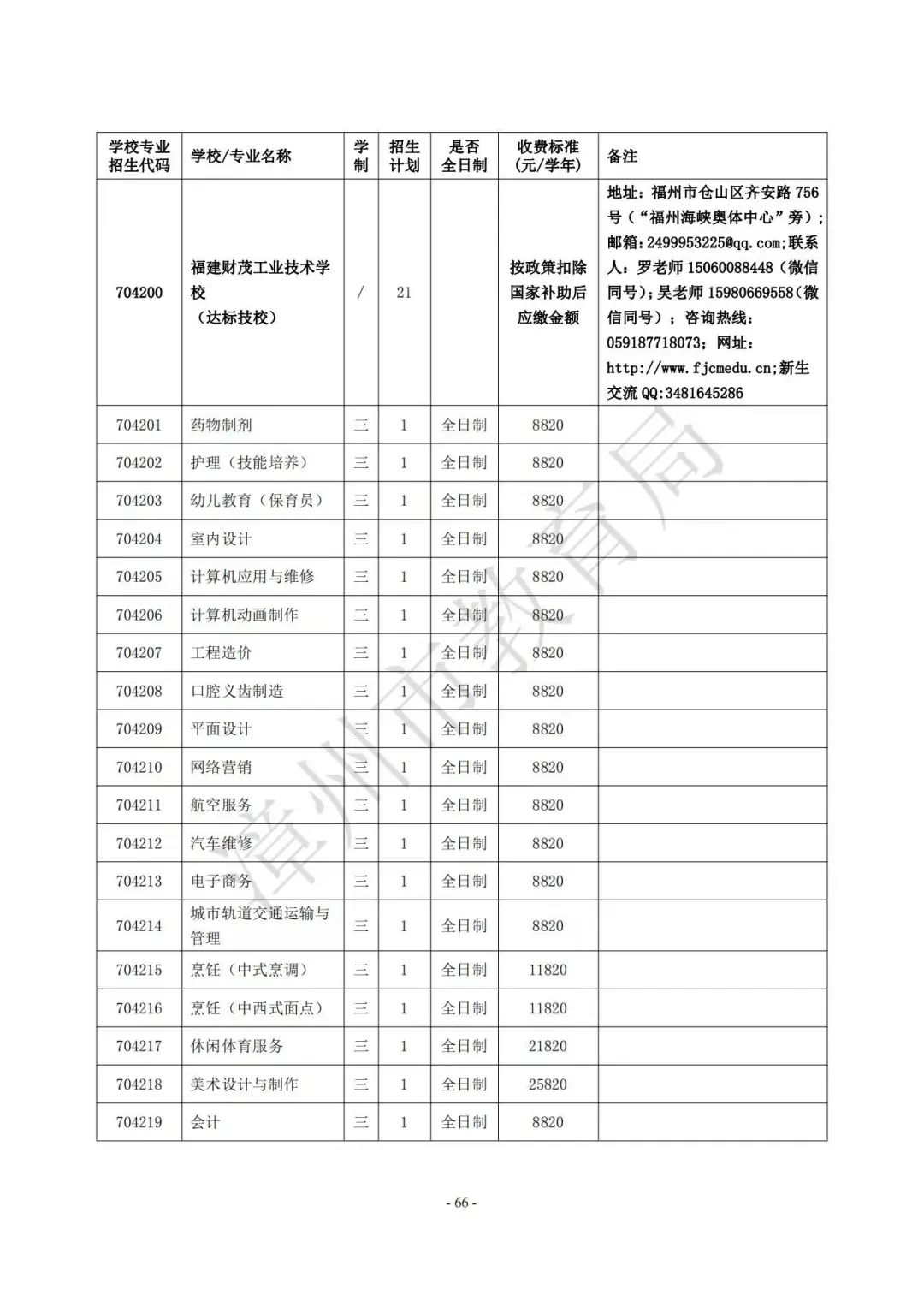 【漳州考生注意】漳州高中阶段院校（含五年制高职、中职、技工院校）2023年招生计划