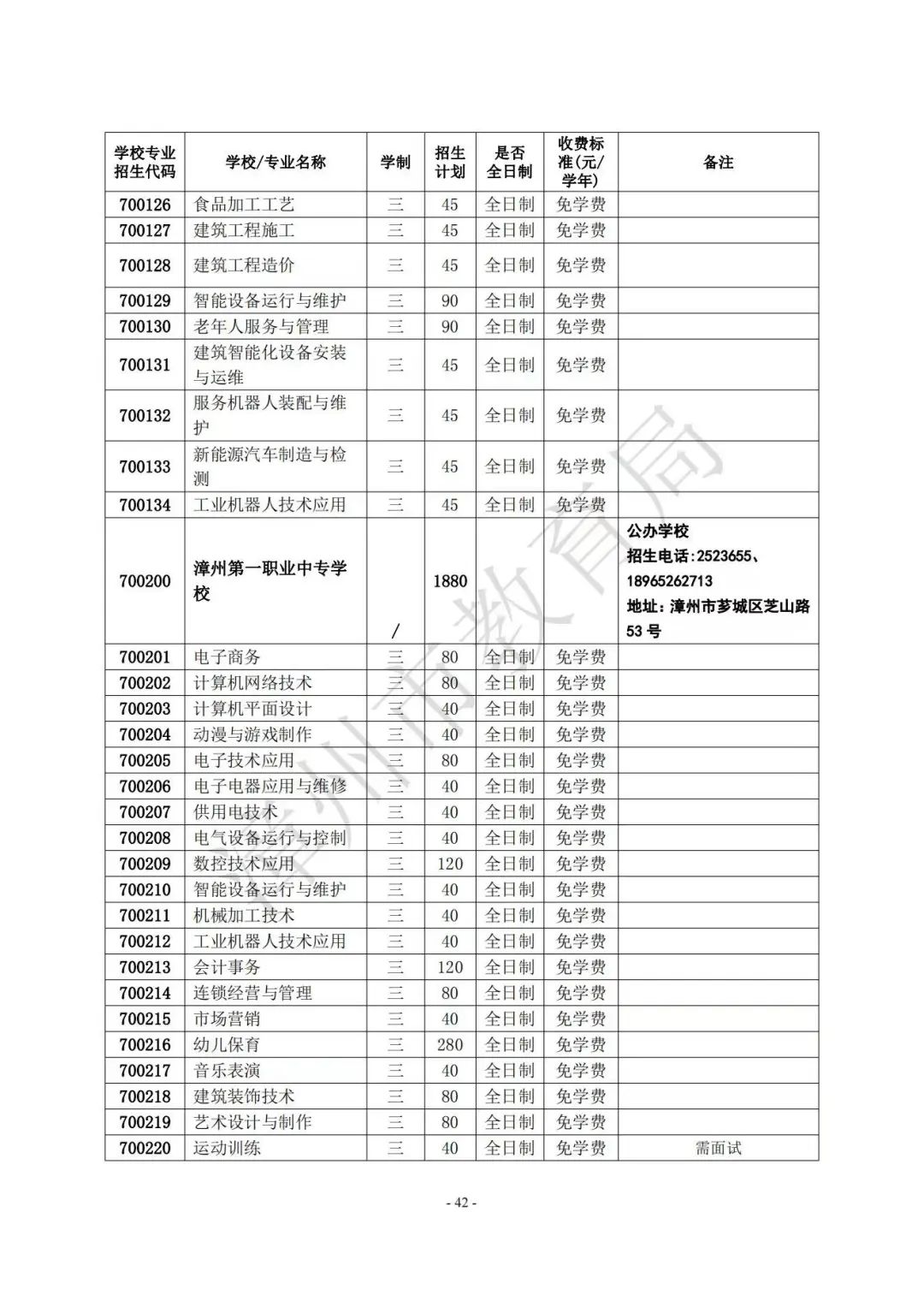 【漳州考生注意】漳州高中阶段院校（含五年制高职、中职、技工院校）2023年招生计划