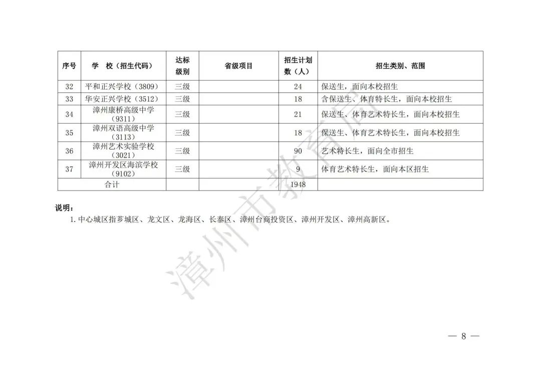 【漳州考生注意】漳州高中阶段院校（含五年制高职、中职、技工院校）2023年招生计划