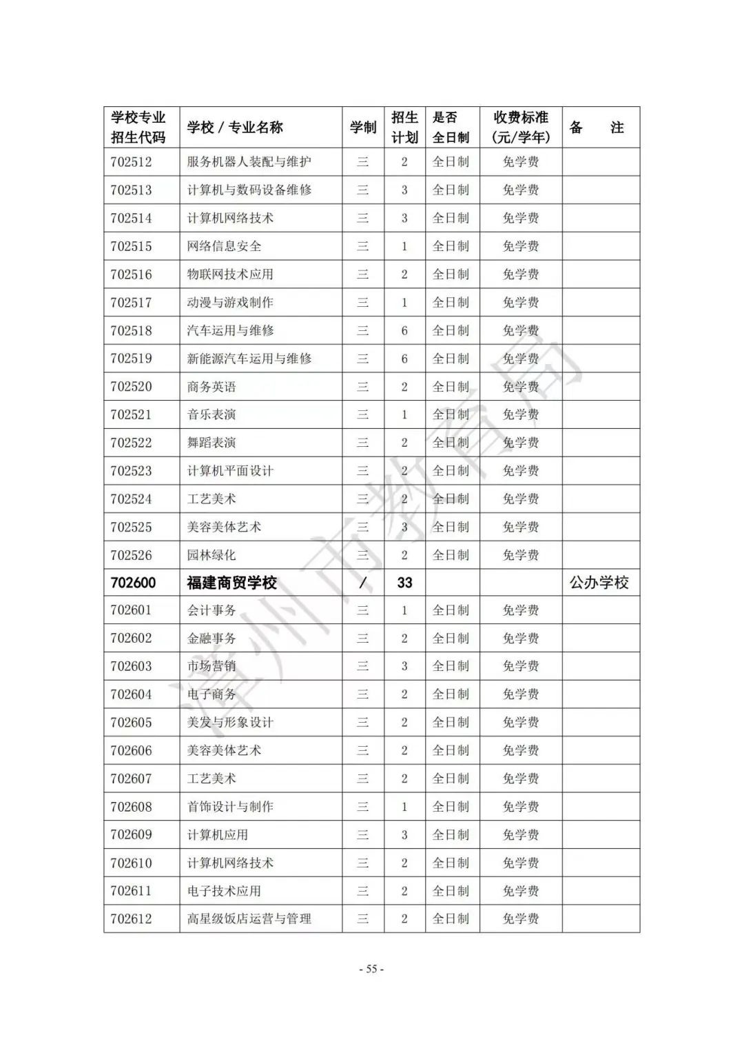 【漳州考生注意】漳州高中阶段院校（含五年制高职、中职、技工院校）2023年招生计划