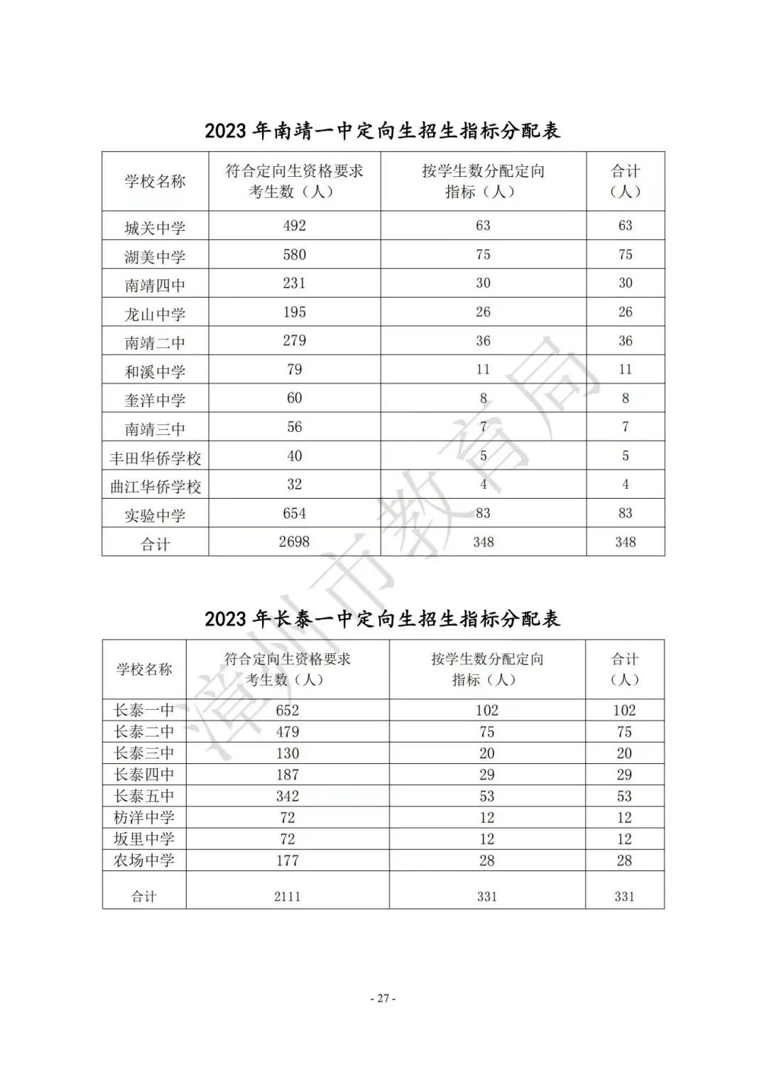 【漳州考生注意】漳州高中阶段院校（含五年制高职、中职、技工院校）2023年招生计划