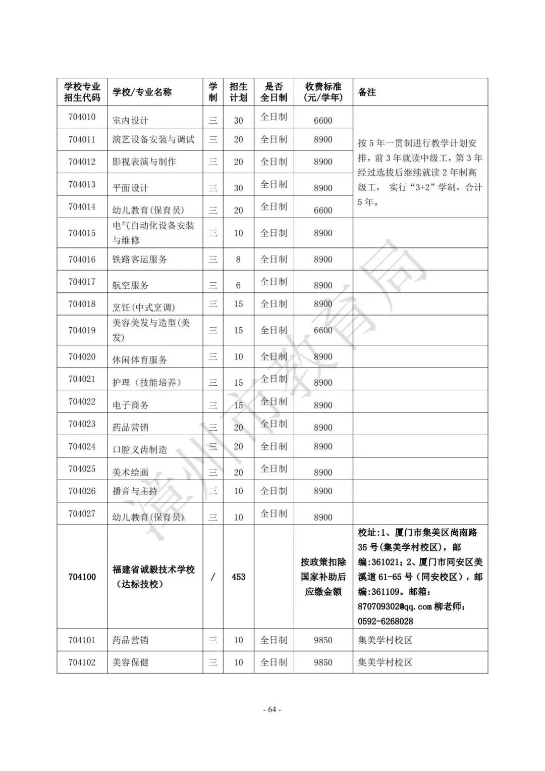 【漳州考生注意】漳州高中阶段院校（含五年制高职、中职、技工院校）2023年招生计划