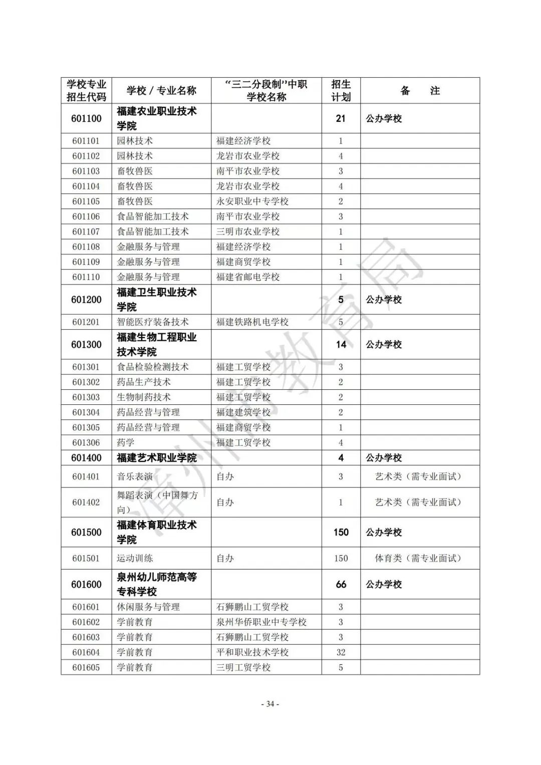 【漳州考生注意】漳州高中阶段院校（含五年制高职、中职、技工院校）2023年招生计划