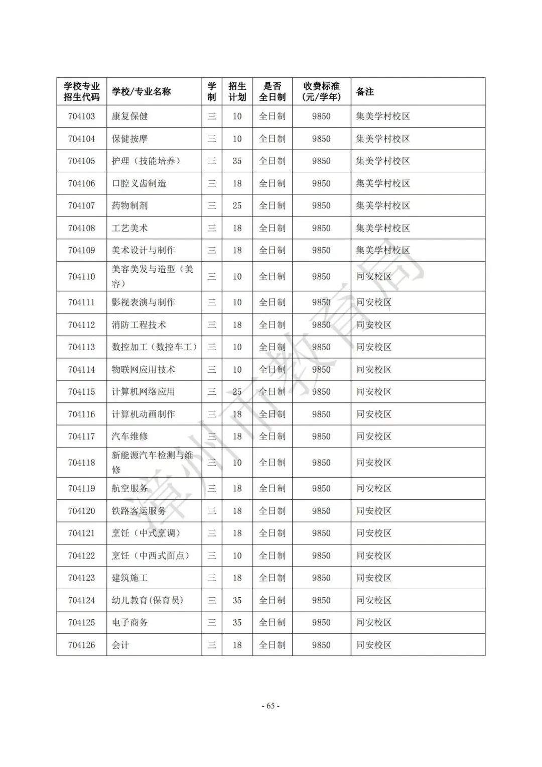 【漳州考生注意】漳州高中阶段院校（含五年制高职、中职、技工院校）2023年招生计划