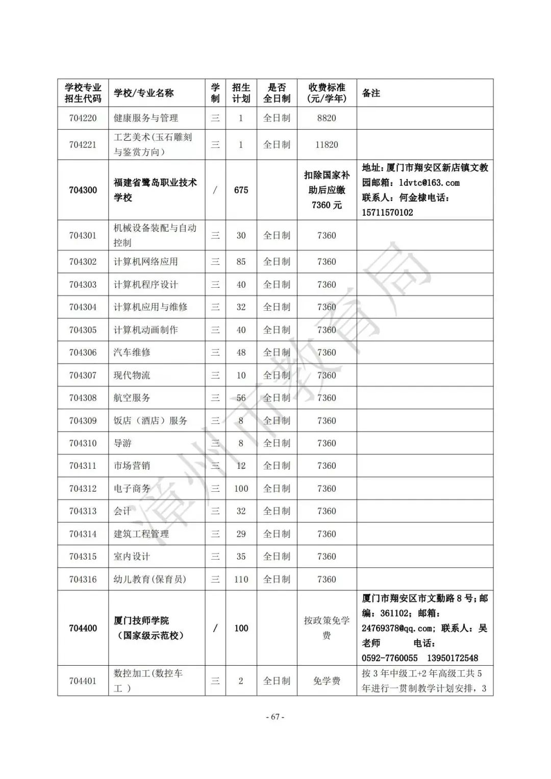 【漳州考生注意】漳州高中阶段院校（含五年制高职、中职、技工院校）2023年招生计划