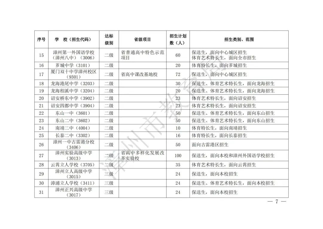 【漳州考生注意】漳州高中阶段院校（含五年制高职、中职、技工院校）2023年招生计划