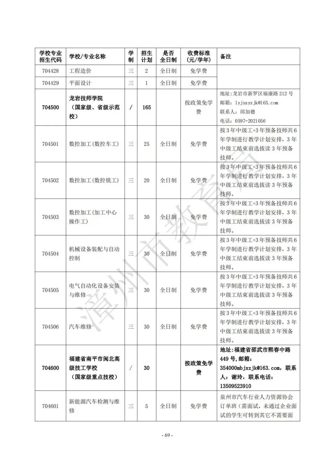 【漳州考生注意】漳州高中阶段院校（含五年制高职、中职、技工院校）2023年招生计划