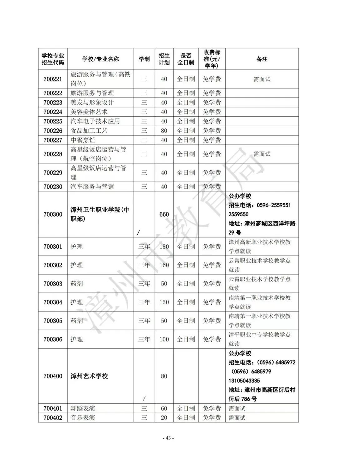 【漳州考生注意】漳州高中阶段院校（含五年制高职、中职、技工院校）2023年招生计划