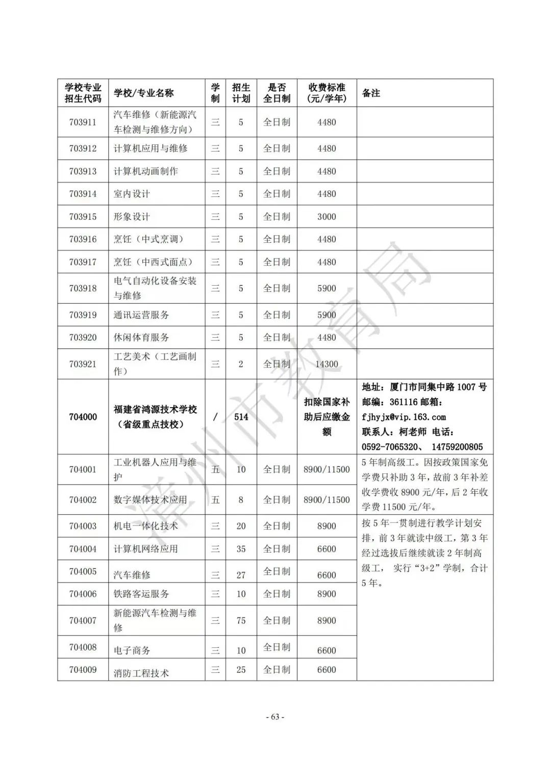 【漳州考生注意】漳州高中阶段院校（含五年制高职、中职、技工院校）2023年招生计划