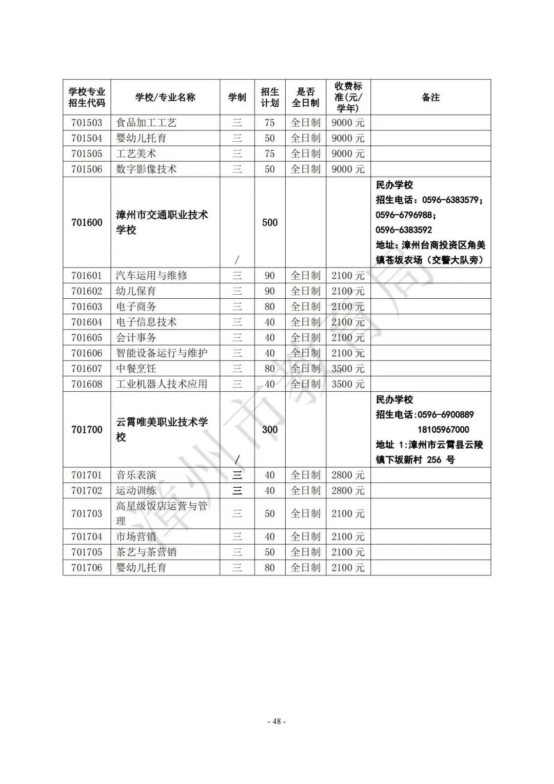 【漳州考生注意】漳州高中阶段院校（含五年制高职、中职、技工院校）2023年招生计划