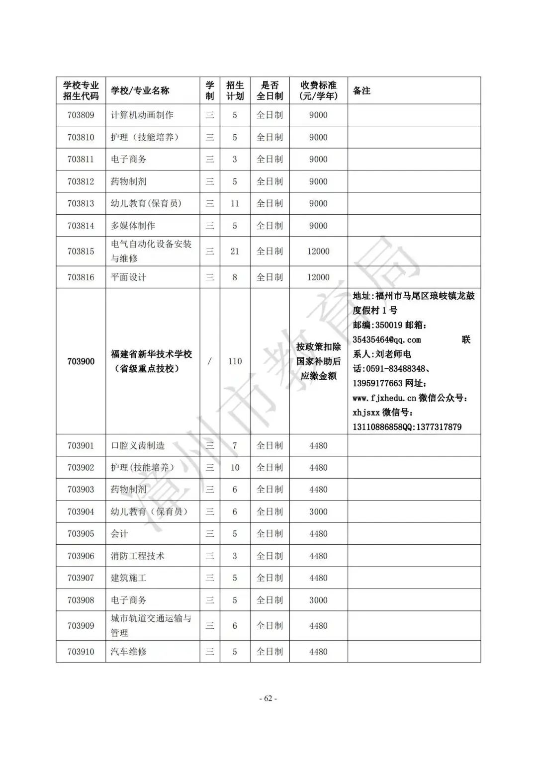 【漳州考生注意】漳州高中阶段院校（含五年制高职、中职、技工院校）2023年招生计划