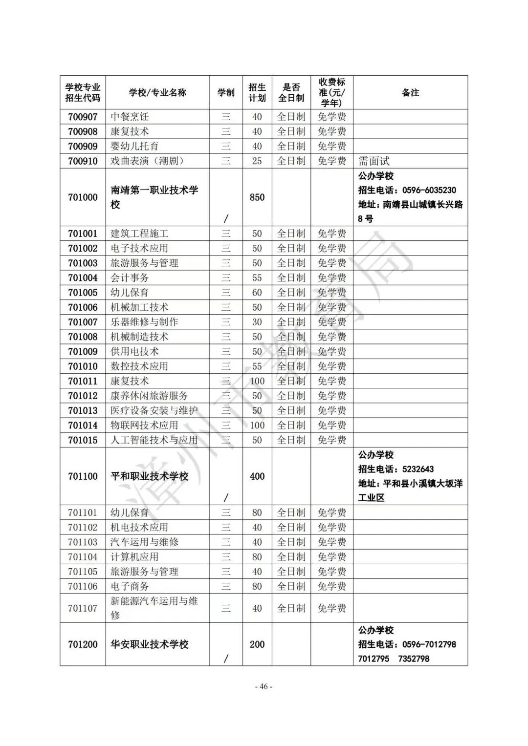 【漳州考生注意】漳州高中阶段院校（含五年制高职、中职、技工院校）2023年招生计划