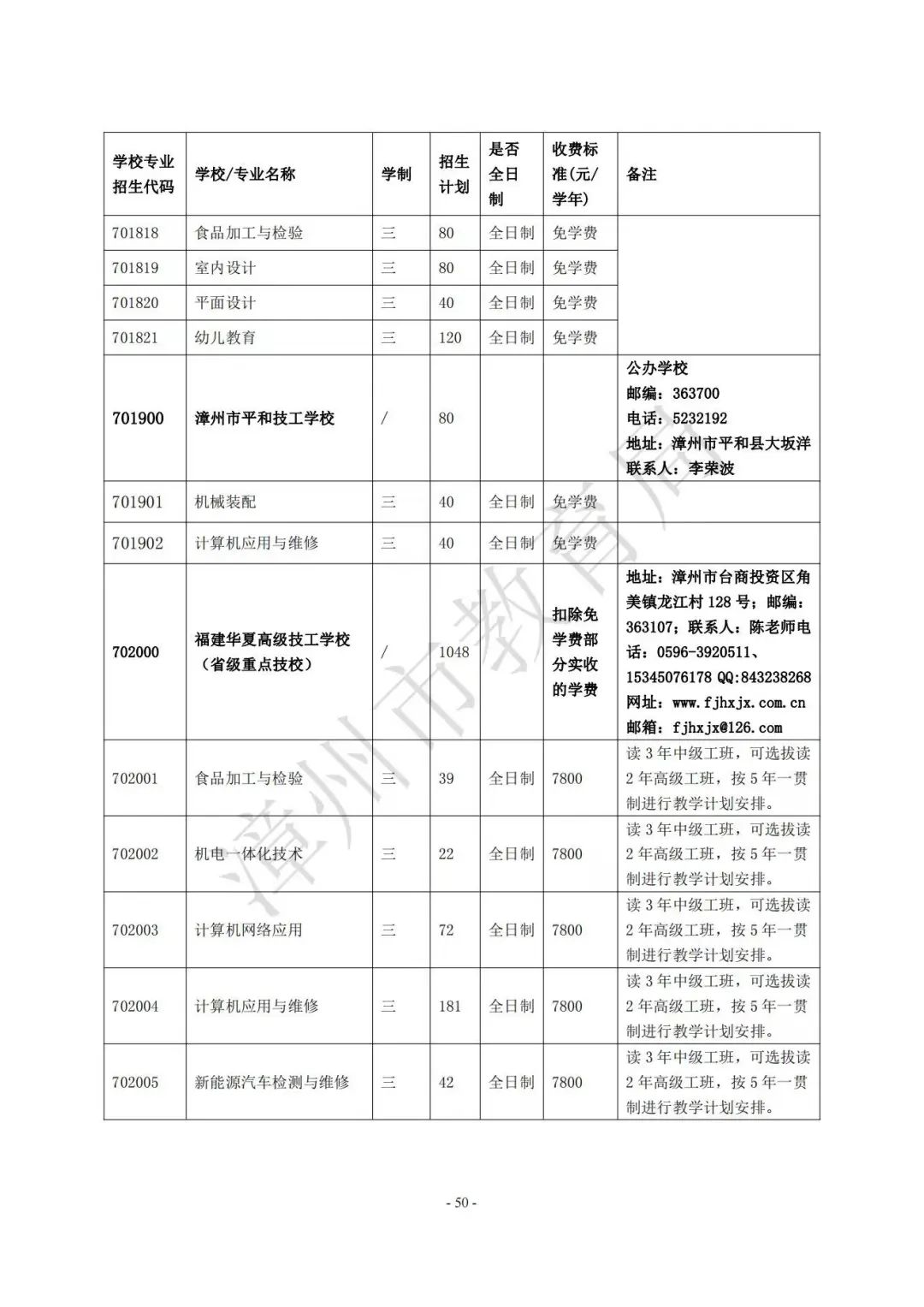 【漳州考生注意】漳州高中阶段院校（含五年制高职、中职、技工院校）2023年招生计划