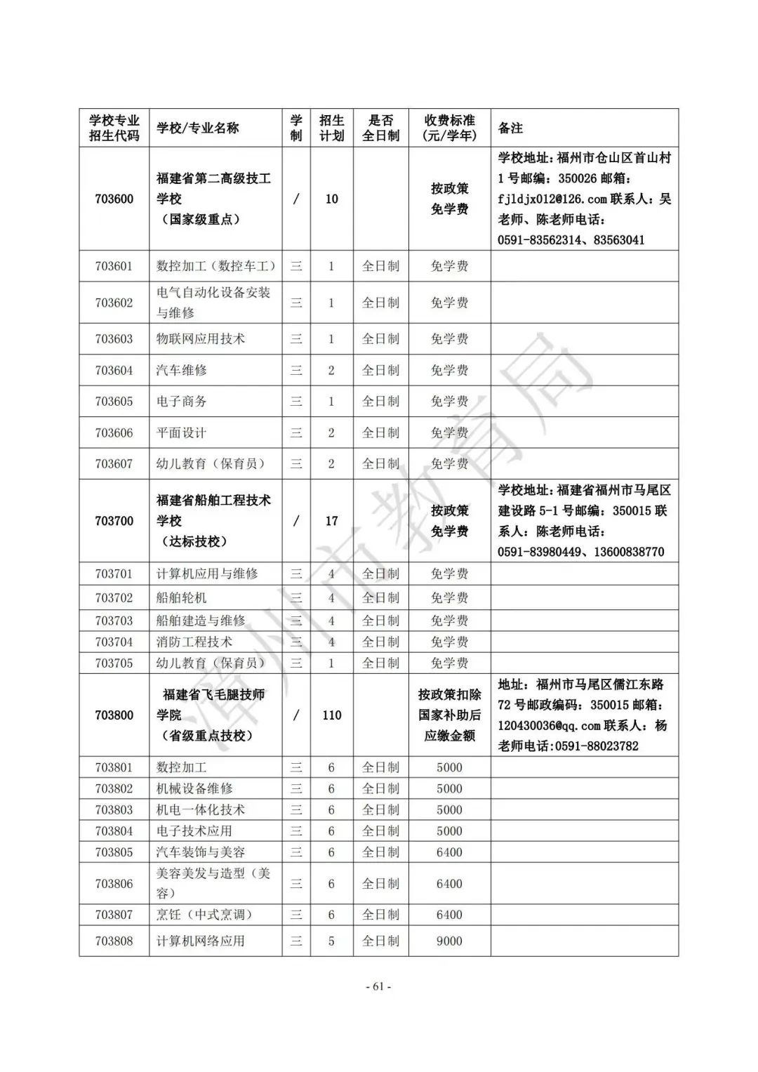 【漳州考生注意】漳州高中阶段院校（含五年制高职、中职、技工院校）2023年招生计划