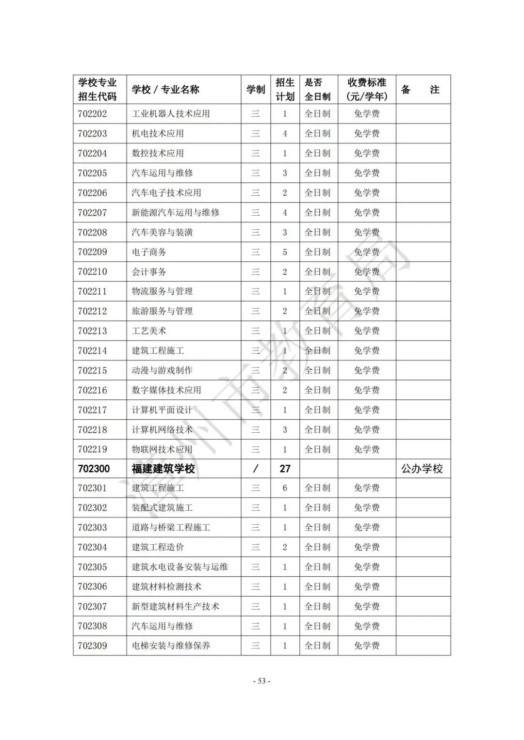 【漳州考生注意】漳州高中阶段院校（含五年制高职、中职、技工院校）2023年招生计划