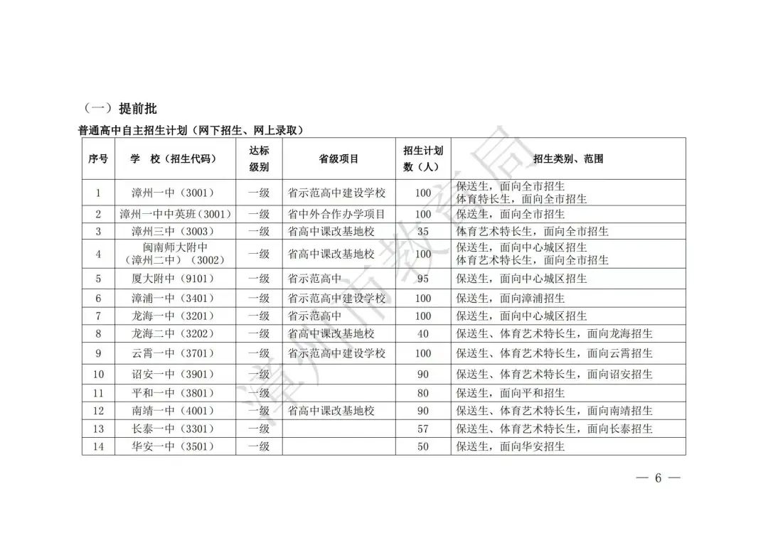 【漳州考生注意】漳州高中阶段院校（含五年制高职、中职、技工院校）2023年招生计划