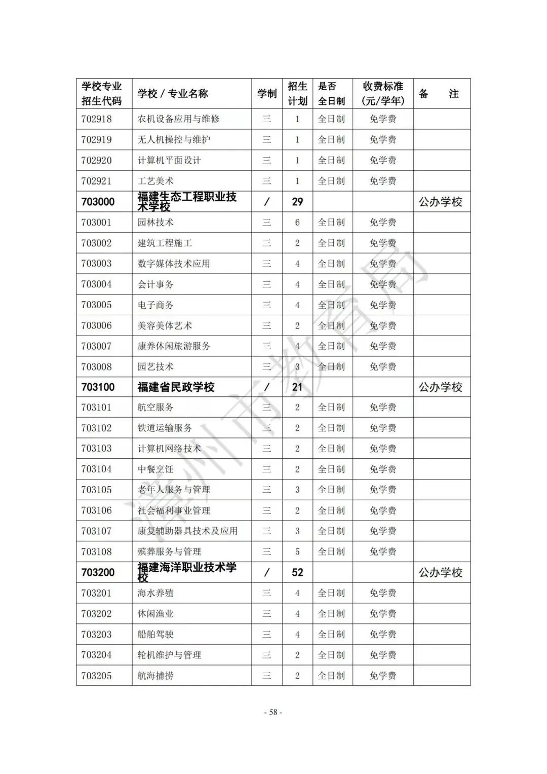 【漳州考生注意】漳州高中阶段院校（含五年制高职、中职、技工院校）2023年招生计划