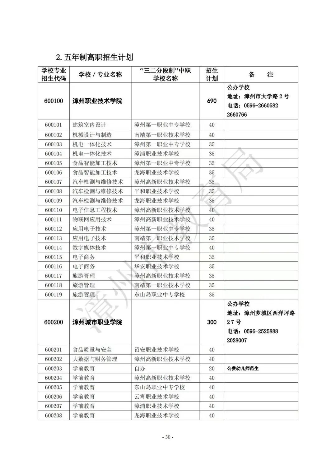 【漳州考生注意】漳州高中阶段院校（含五年制高职、中职、技工院校）2023年招生计划