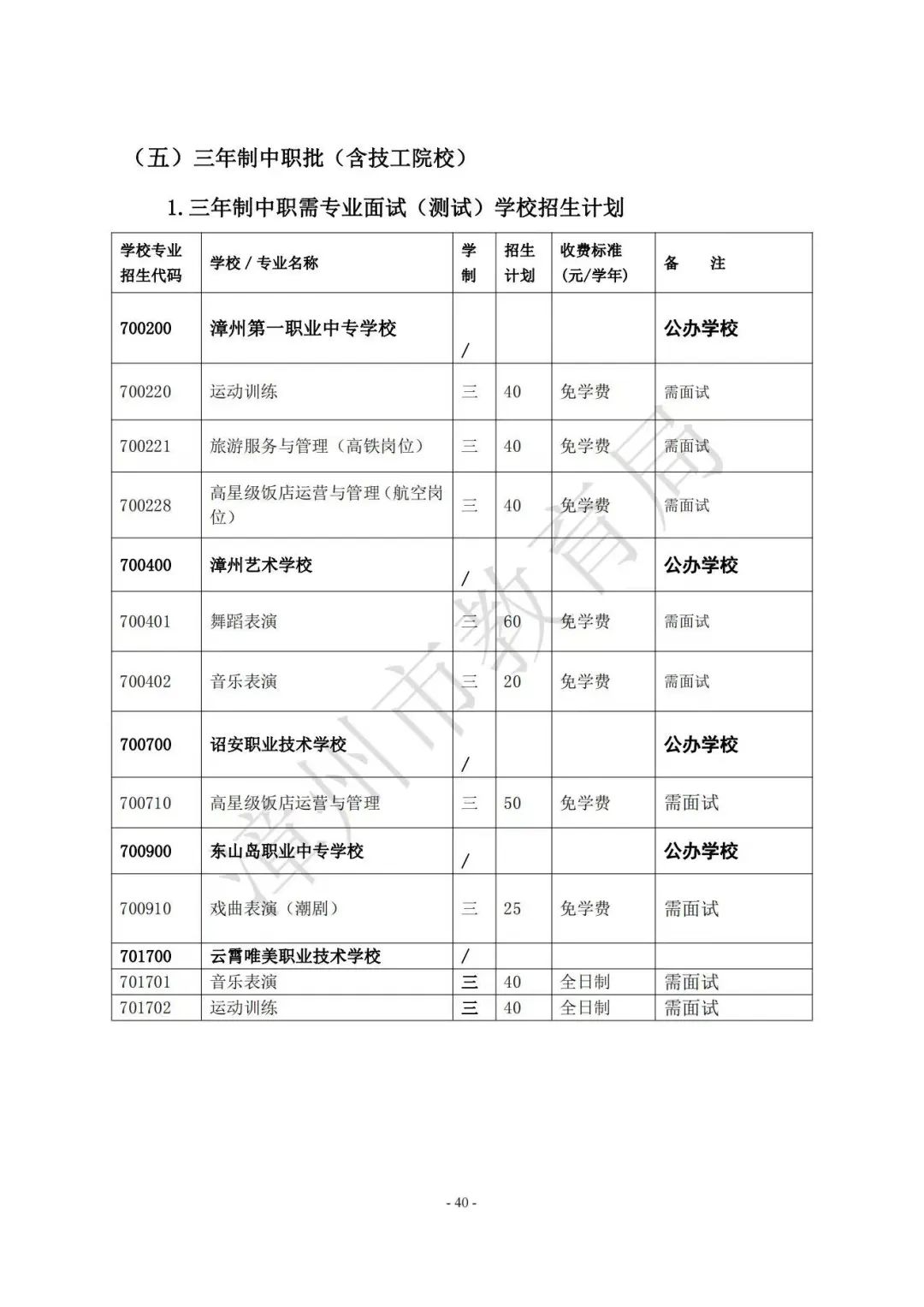 【漳州考生注意】漳州高中阶段院校（含五年制高职、中职、技工院校）2023年招生计划