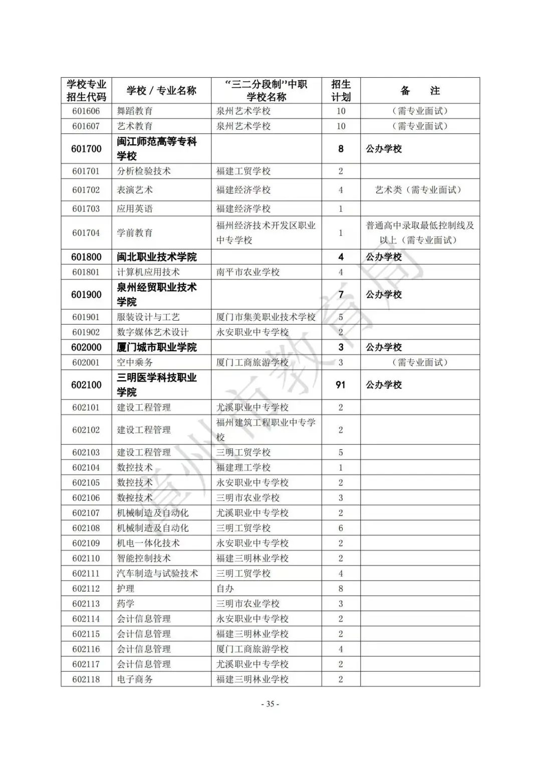 【漳州考生注意】漳州高中阶段院校（含五年制高职、中职、技工院校）2023年招生计划