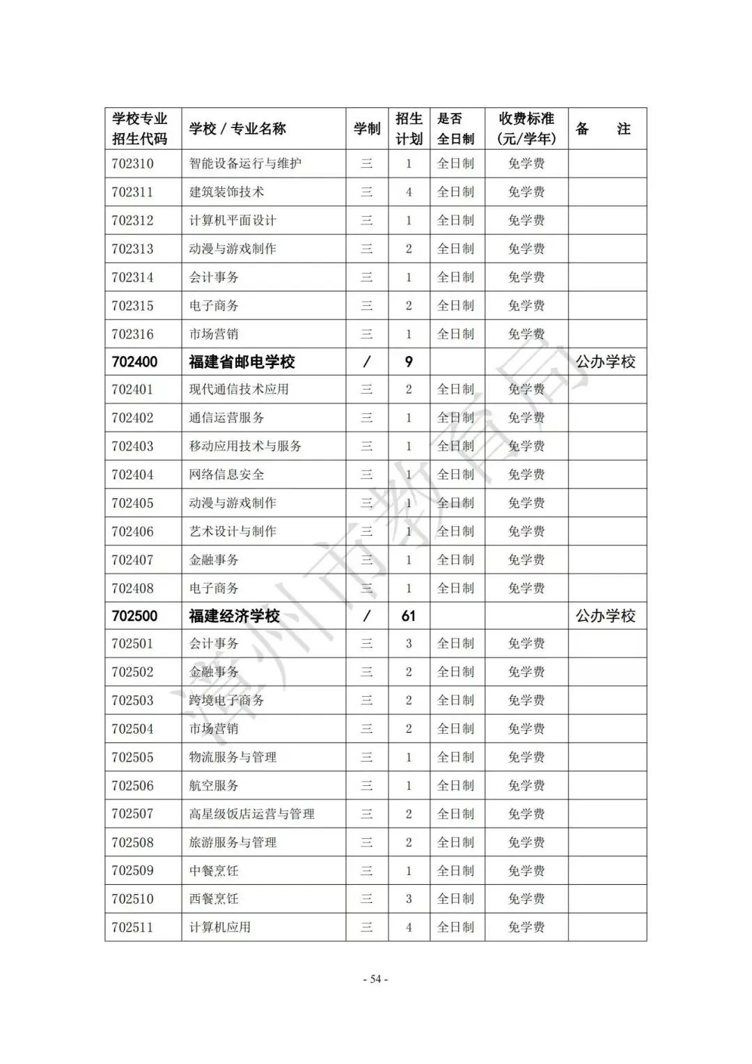 【漳州考生注意】漳州高中阶段院校（含五年制高职、中职、技工院校）2023年招生计划