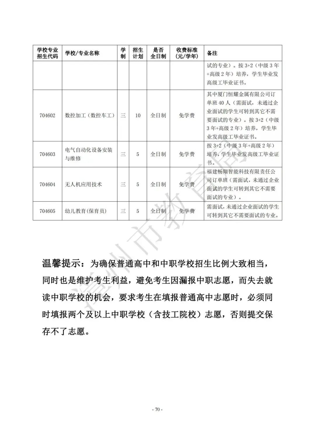 【漳州考生注意】漳州高中阶段院校（含五年制高职、中职、技工院校）2023年招生计划