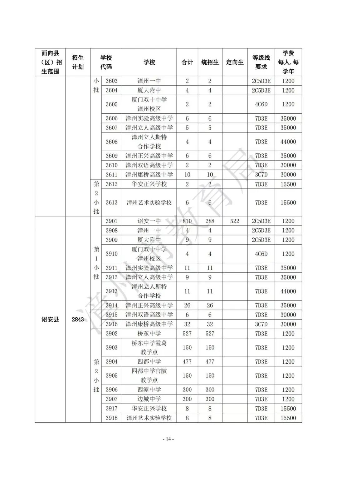 【漳州考生注意】漳州高中阶段院校（含五年制高职、中职、技工院校）2023年招生计划