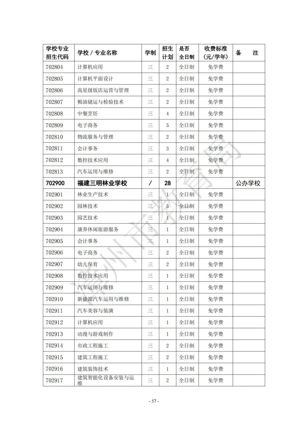 【漳州考生注意】漳州高中阶段院校（含五年制高职、中职、技工院校）2023年招生计划